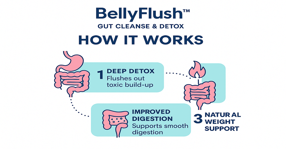 ✅ 🔥 BellyFlush Review 2025 – Does This Gut Cleanse & Detox Formula Really Work? (Honest Review) How Belly Flush works to reduce belly fat