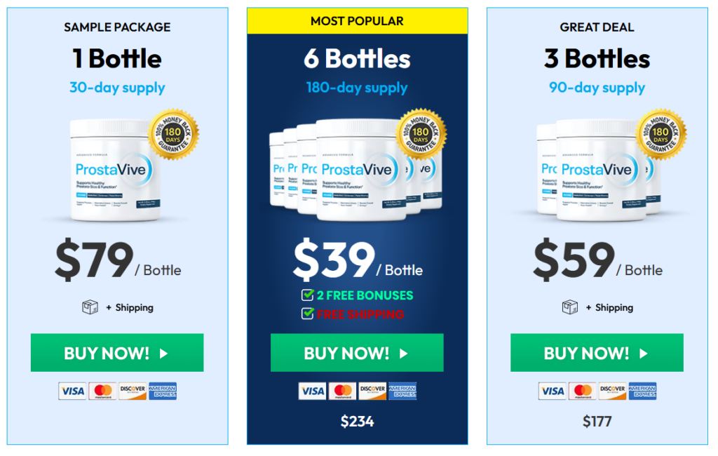 Where to buy ProstaVive official website